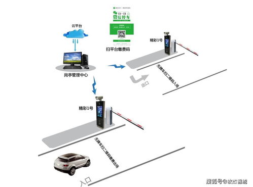 無人值守停車場收費系統(tǒng) 智能化解決方案全面解析