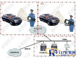 鼎創(chuàng)恒達RFID手持機 革新停車場移動收費系統(tǒng)的智慧鑰匙